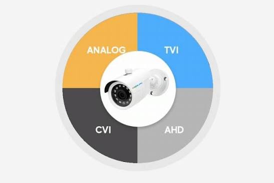 Dahua HDCVI чи Hikvision Turbo HD: що обрати?