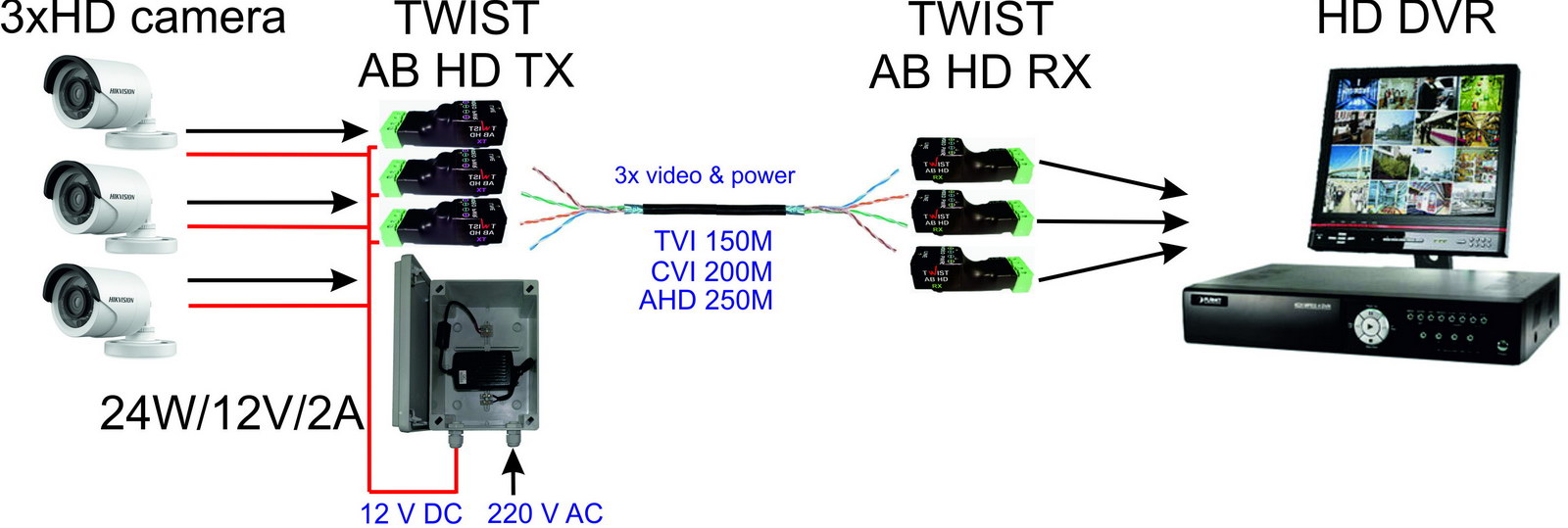 Активный балун TWIST-AB-HD.