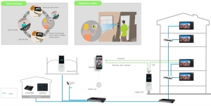 DHI-VTO6441F 2Мп IP виклична панель з роспізнаванням облич
