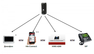 IP вызывная панель Hikvision DS-KB8112-IM