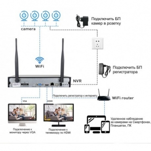 Комплект Wi-Fi видеонаблюдения Dahua KIT-2-IMOU