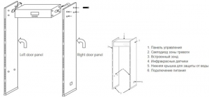 ZK-D1065S Арочний металодетектор ZKTeco