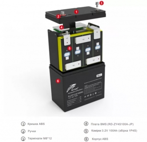 R-LFP12.8V100AH MINI LiFePO4 aкумулятор Ritar
