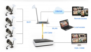 Комплект Wi-Fi видеонаблюдения Dahua KIT-IP4W