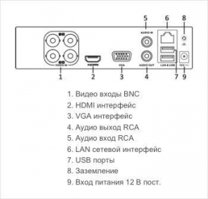 TurboHD видеорегистратор Hikvision DS-7104HUHI-K1(S)