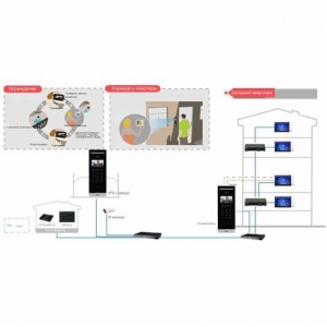 DHI-VTO6531H 2Мп IP з розпізнаванням облич