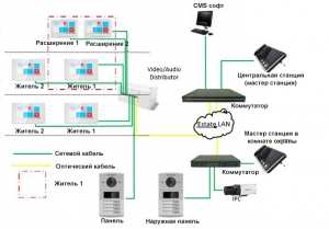 IP вызывная панель Hikvision DS-KV8202-IM