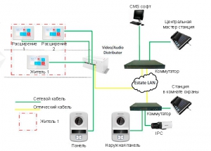 IP вызывная панель Hikvision DS-KV8102-IP