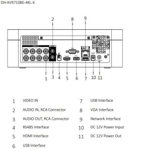 HD-CVI видеорегистратор Dahua XVR7108E-4KL-X