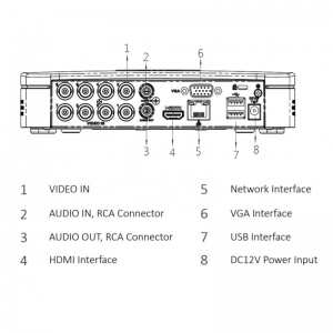 8-канальный HDCVI видеорегистратор Dahua DH-XVR5108C-X