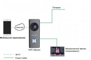 DS-KB6003-WIP Видеозвонок Hikvision